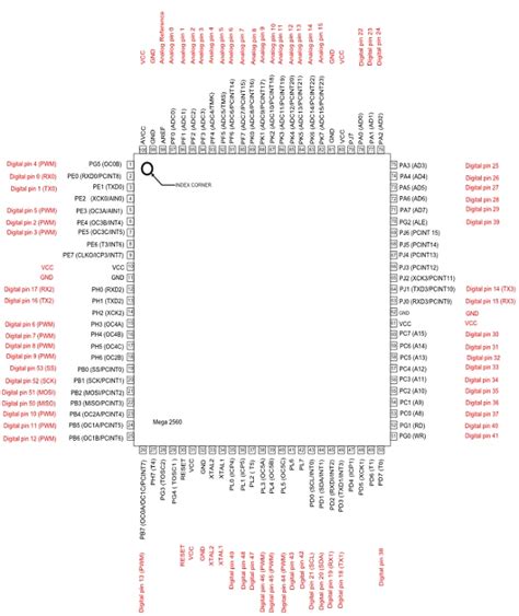 Arduino Mega 2560 Rev3 Pinout, Atmega2560 Pin Mapping, .